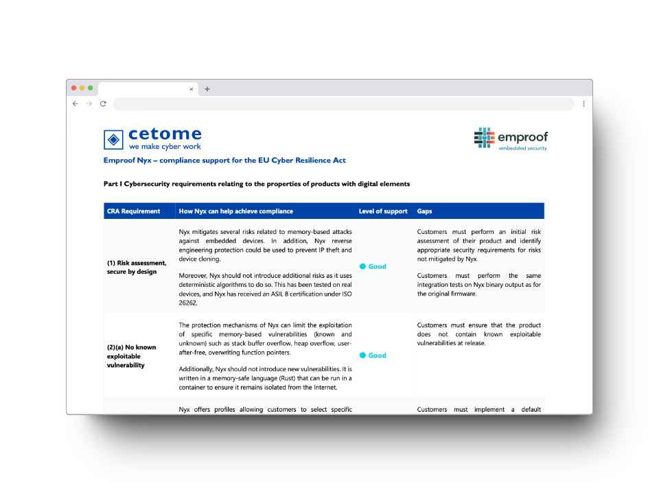 Cetome CRA Compliance Report