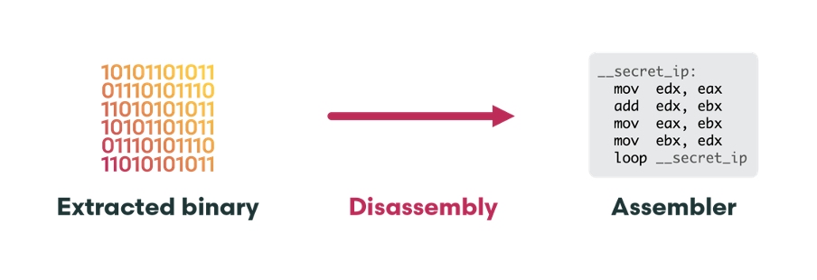 Disassembly