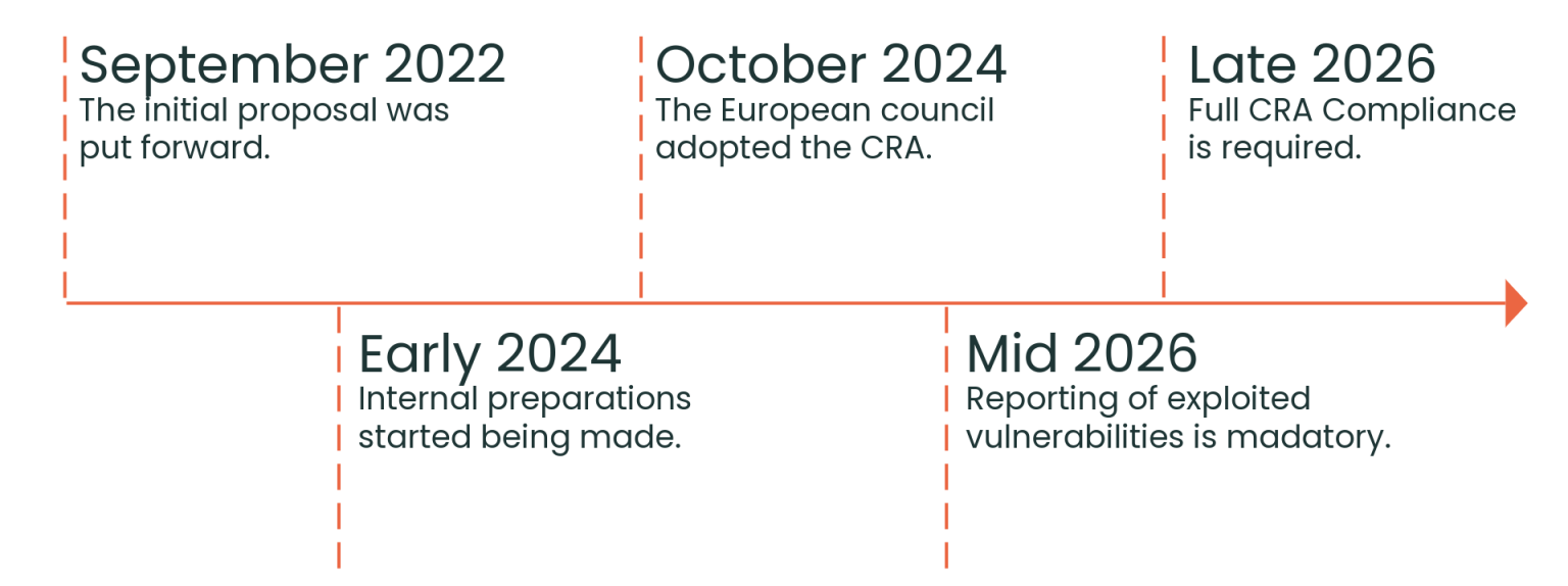 Setting a New Standard for Cybersecurity – The Cyber Resilience Act ...